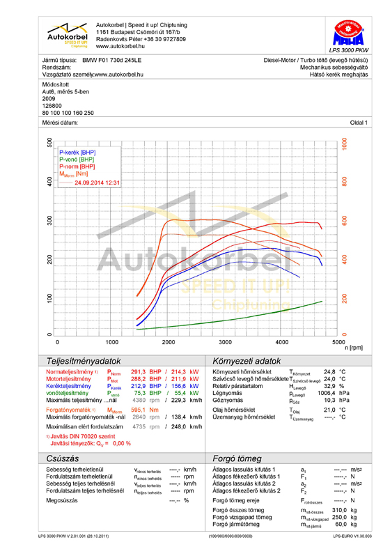 BMW F01 730d teljesítménymérés diagram
